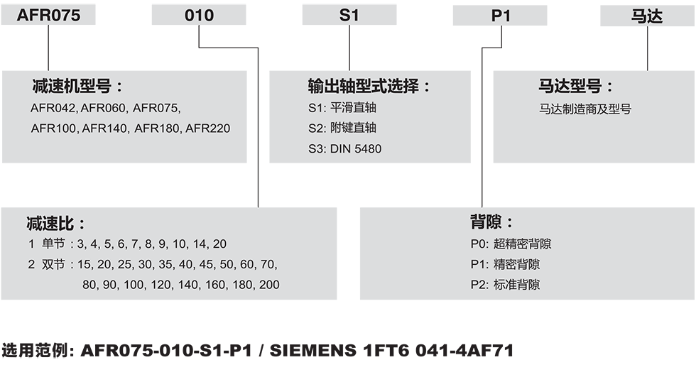 AFR-行星齿轮减速机.png