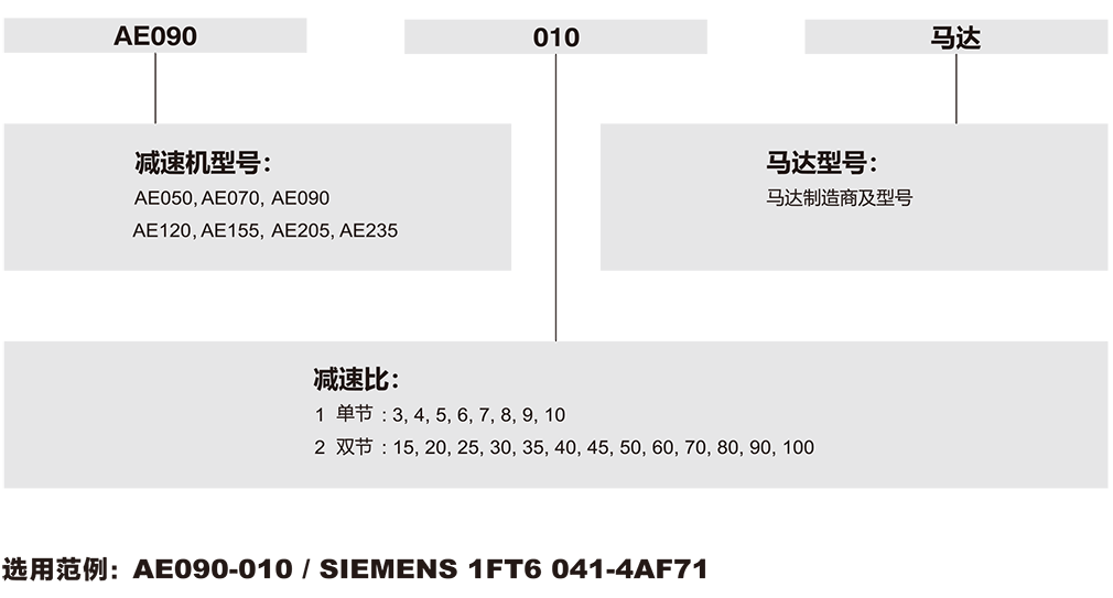 AE-行星减速机选型.png