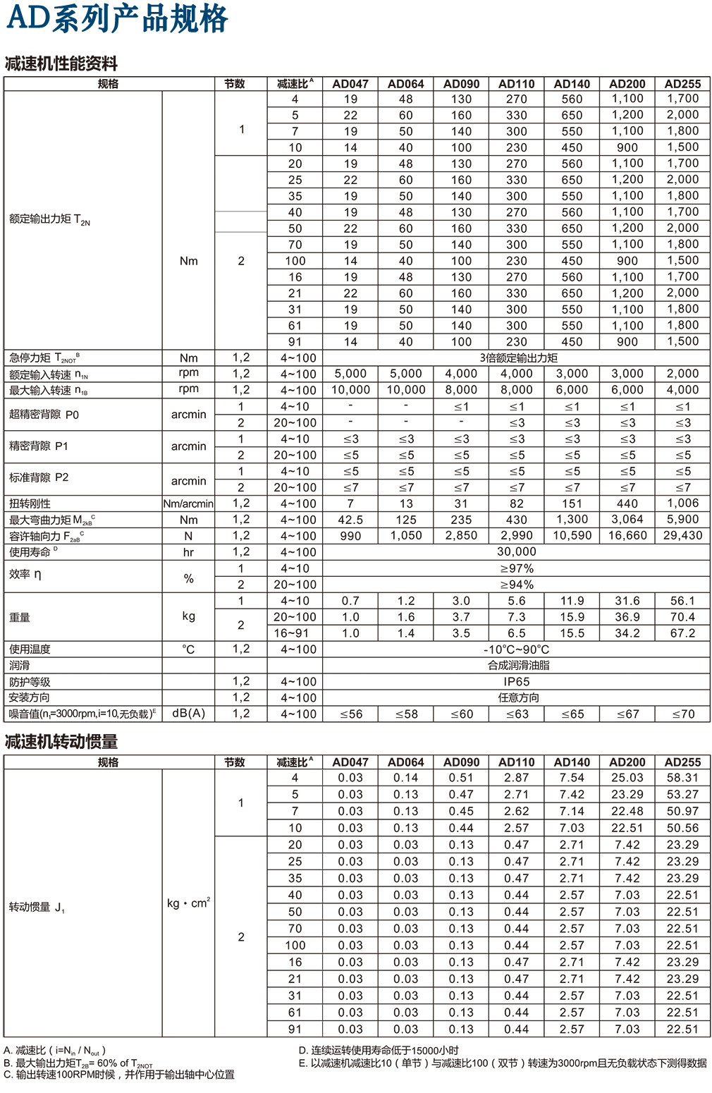 AD-Apex减速机性能.png