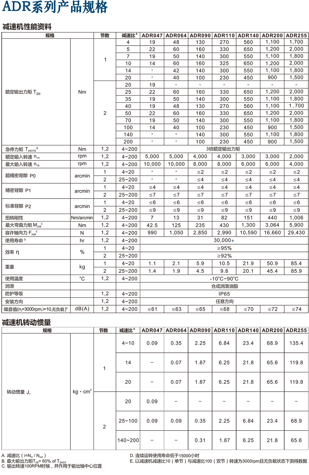 ADR-伺服专用减速机.png