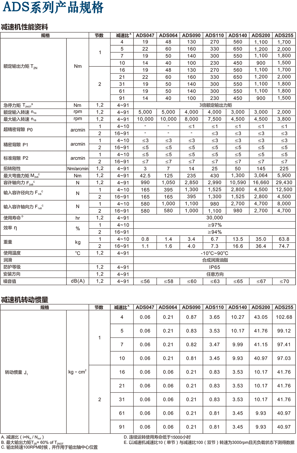 ADS行星减速机规格.png