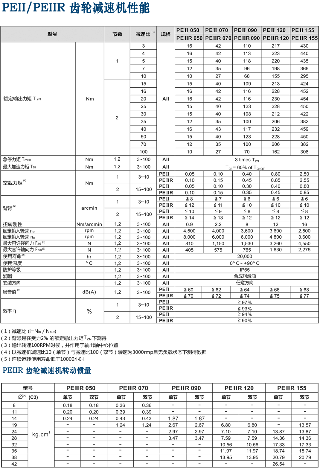 PEIIR-Apex减速机经济型.png