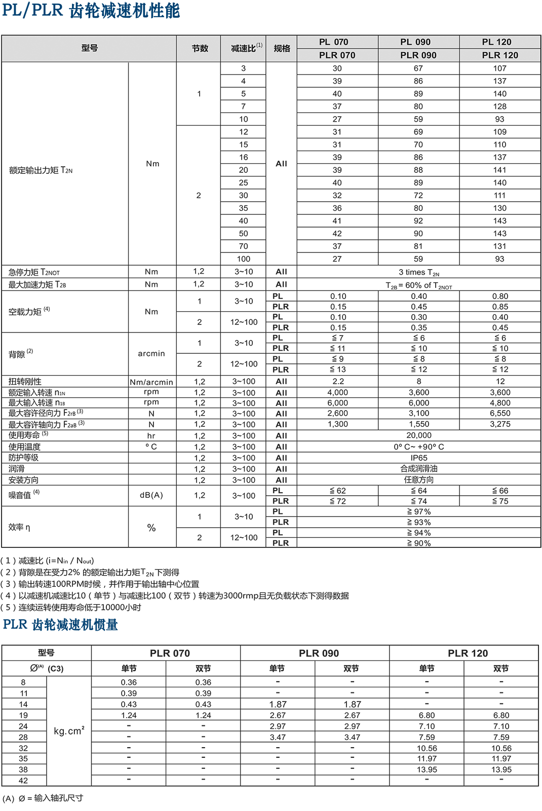 PLR-ApexJ减速机.png