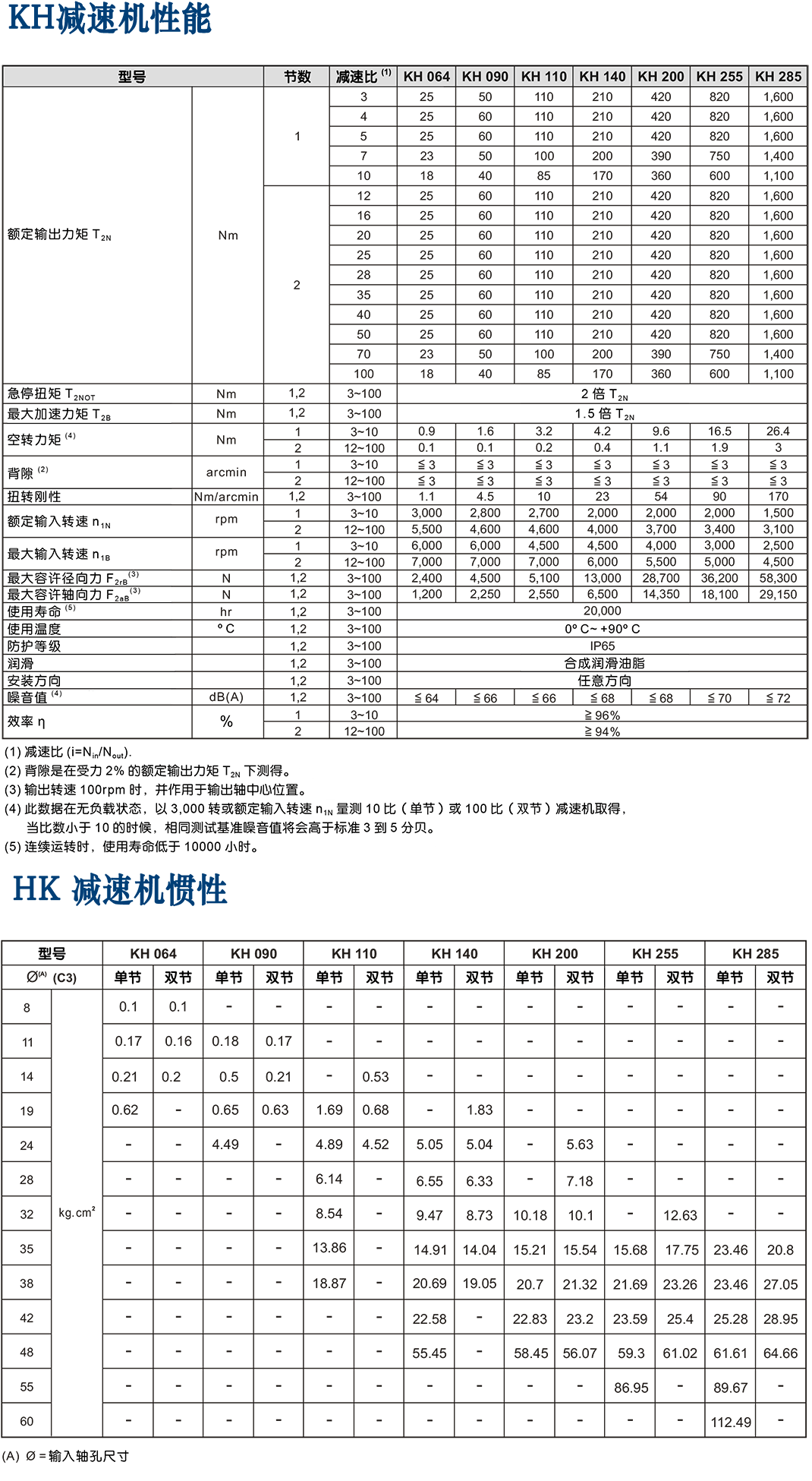 KH-apex减速机.png