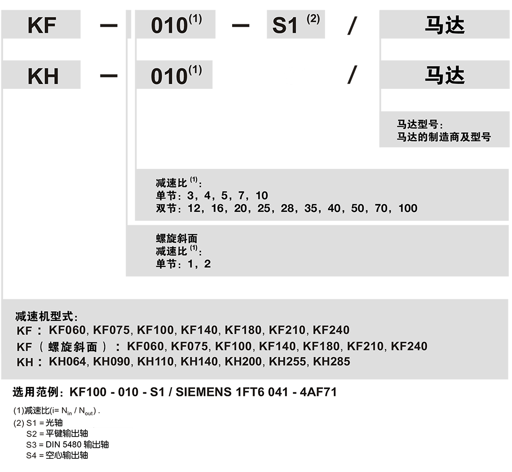KH-Apex减速机订购.png