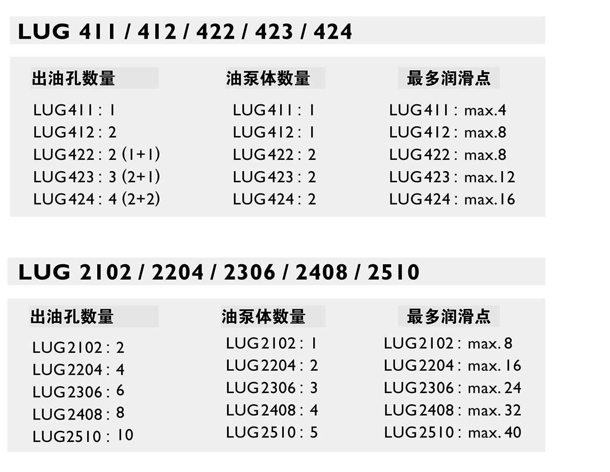 LUG润滑系统.png