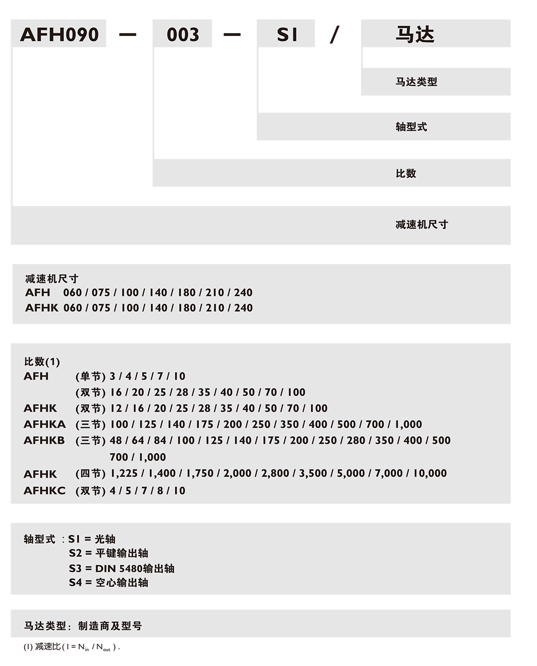 AFH-行星减速机.png