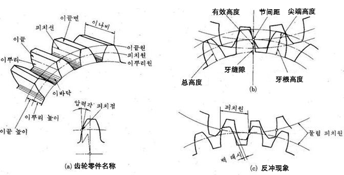 行星减速机齿轮反冲.jpg