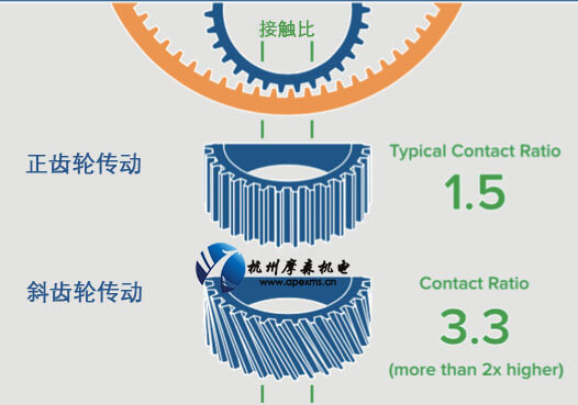 
直齿和斜齿.jpg