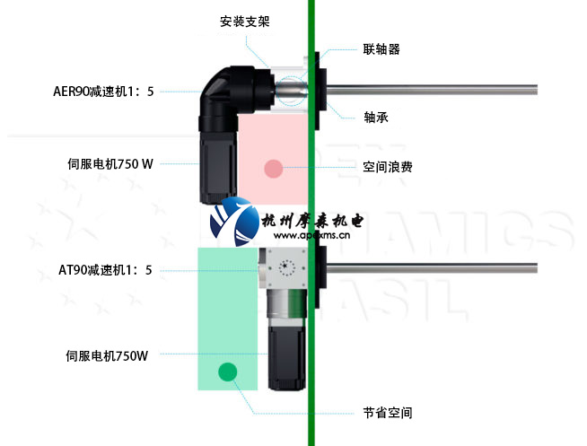 
应用节省空间.jpg