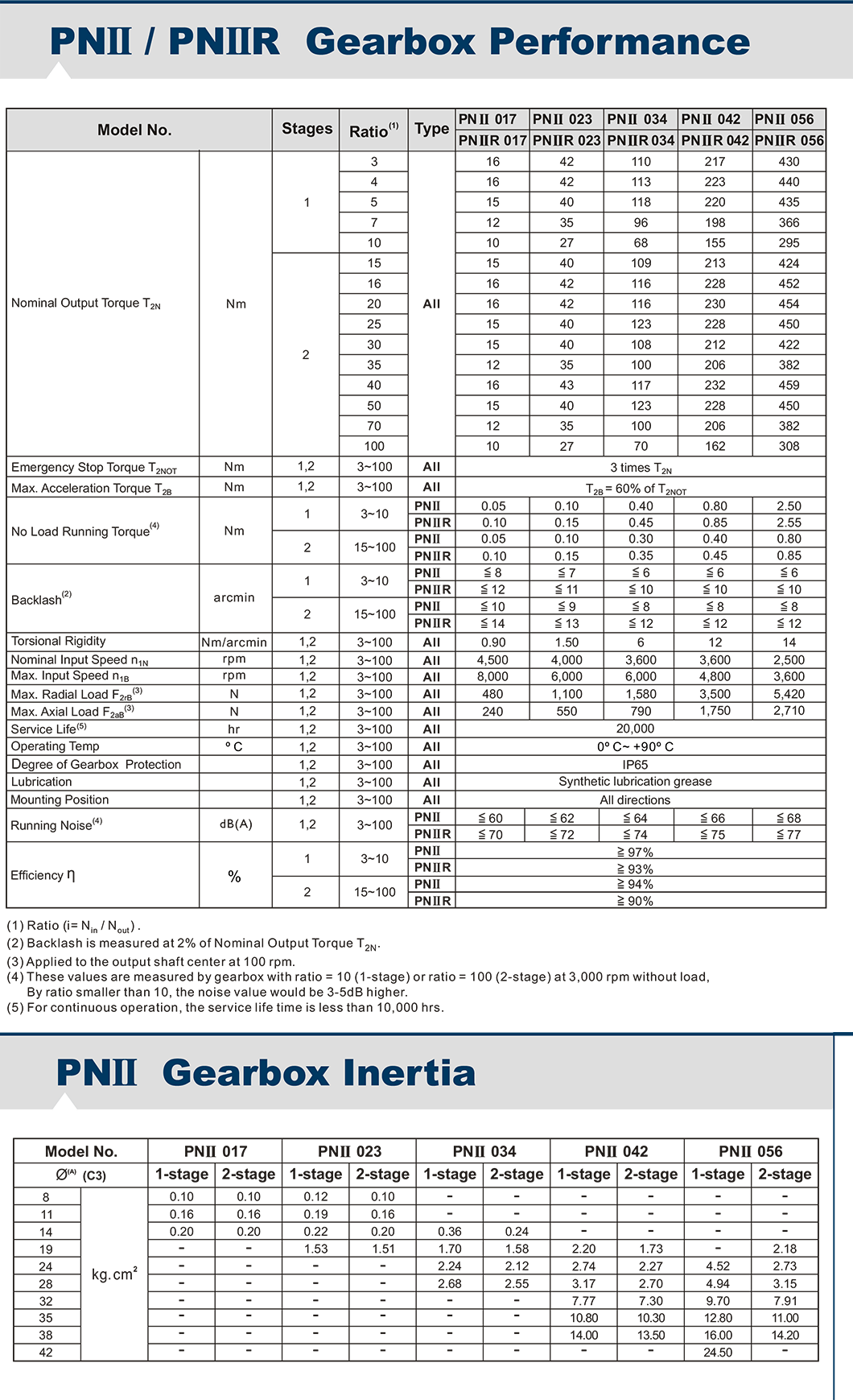 PNII 
.png