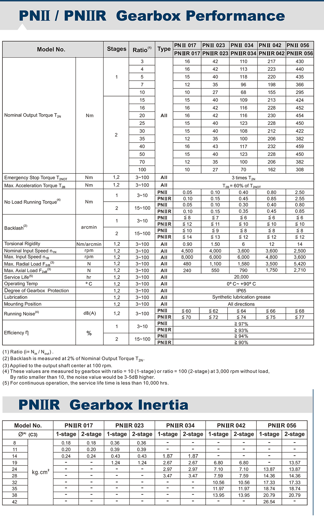 PNIIR 
.png